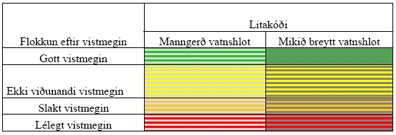 litakóðatafla